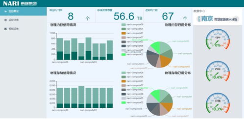 南瑞在線 研發(fā)、運維與辦公一體化平臺，以智能軟件服務(wù)助力戰(zhàn)疫更從容