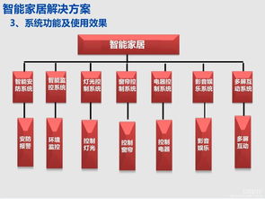 2018北京智博會 智能家居點亮不一樣的未來首都，基礎(chǔ)軟件服務(wù)鑄就永恒盛會