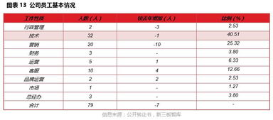 微客巴巴 以銳意創(chuàng)新為翼，憑實(shí)干精神筑夢，在高歌猛進(jìn)中開啟基礎(chǔ)軟件服務(wù)新征程